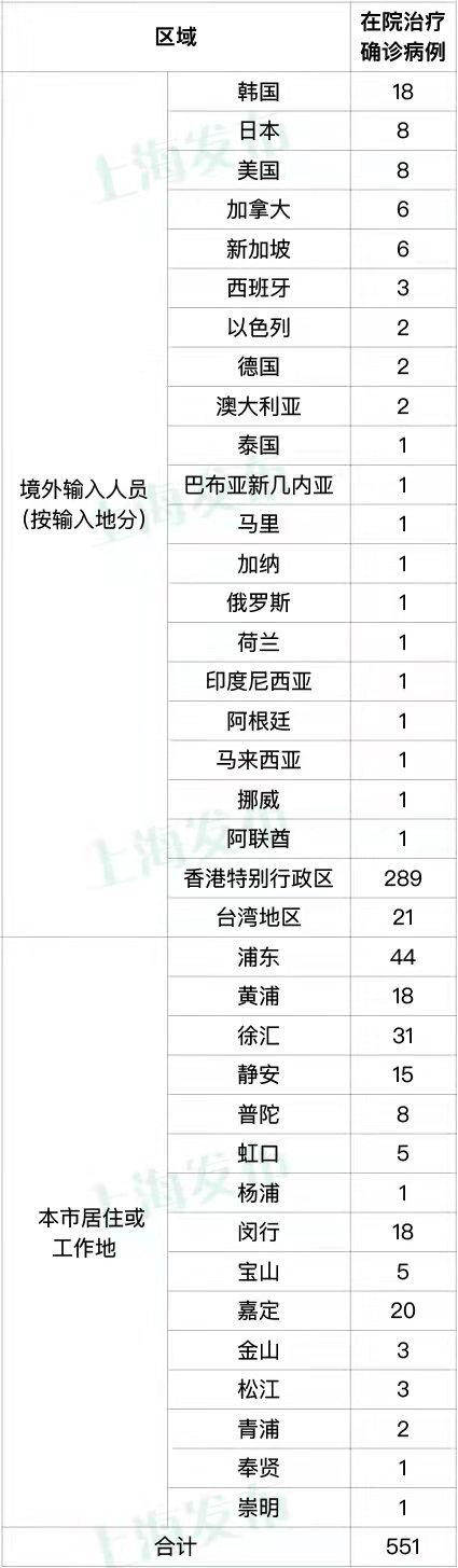 【辽宁新增7例本土确诊病例沈阳/辽宁新增2例本土新冠肺炎确诊病例,均为沈阳市报告】 【辽宁新增7例本土确诊病例沈阳/辽宁新增2例本土新冠肺炎确诊病例,均为沈阳市报告】
