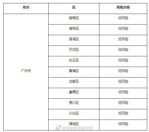 西安是疫情低风险区(西安是低风险区嘛) 西安是疫情低风险区(西安是低风险区嘛)
