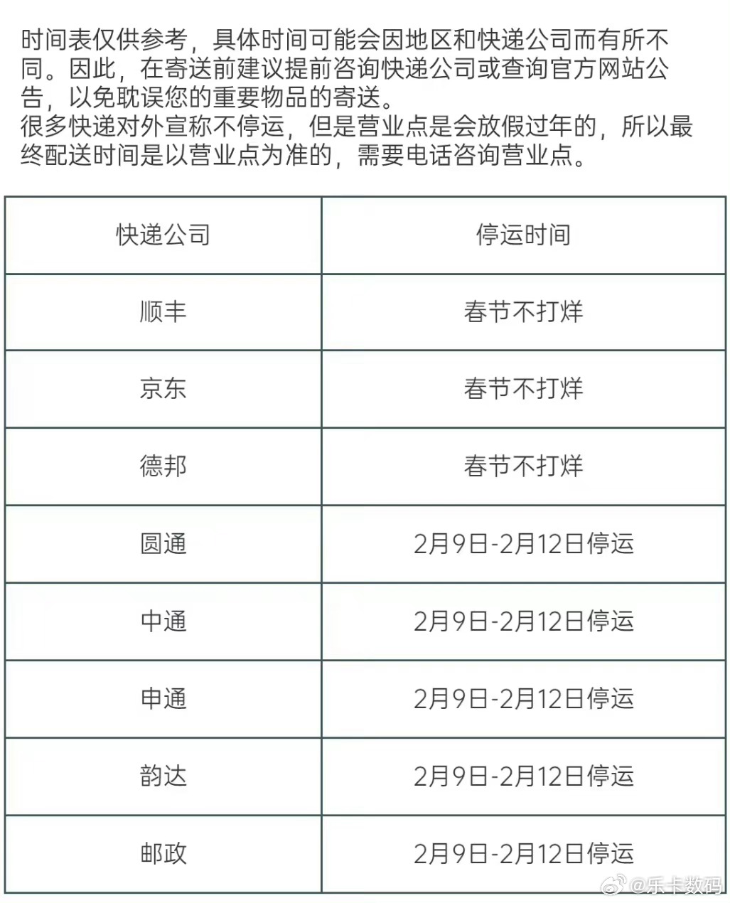 【快递啥时间停发/快递什么吋候停运】 【快递啥时间停发/快递什么吋候停运】