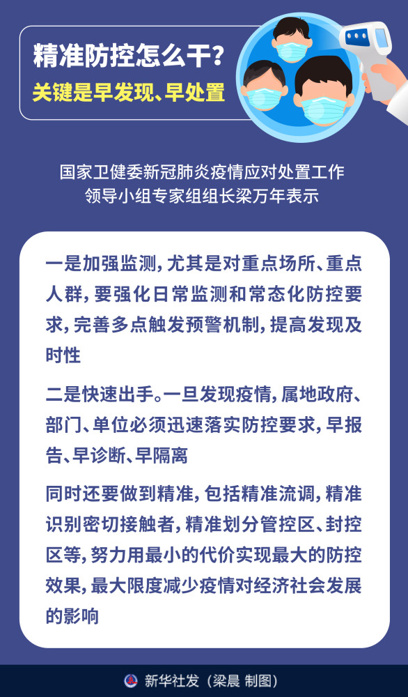31省疫情形势整体趋稳,精准防控与科学应对成关键 31省疫情形势整体趋稳,精准防控与科学应对成关键