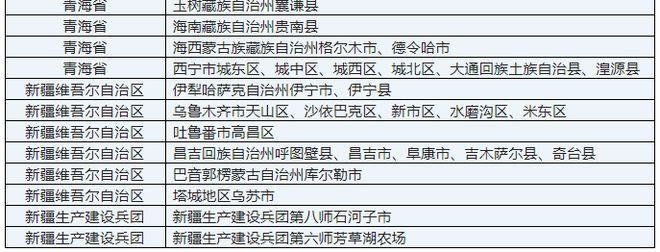 吉林省吉林市昌邑区疫情风险等级调整与防控措施解析 吉林省吉林市昌邑区疫情风险等级调整与防控措施解析