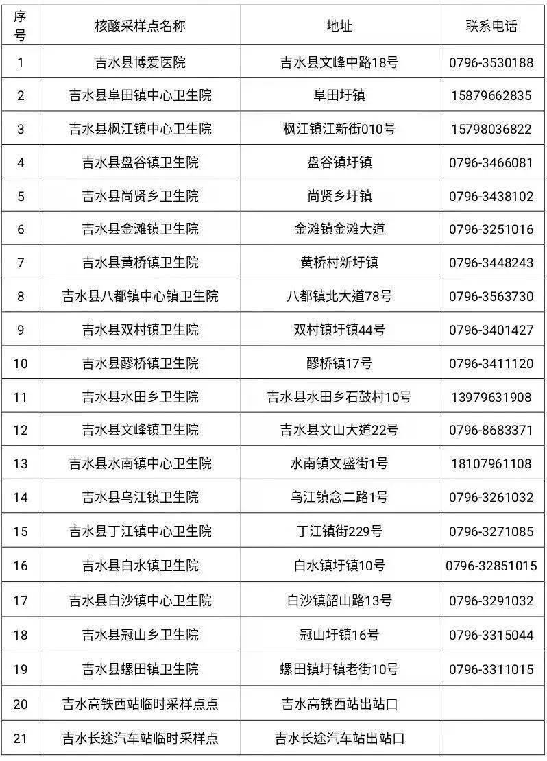 吉水疫情:吉水疫情防控最新消息 吉水疫情:吉水疫情防控最新消息