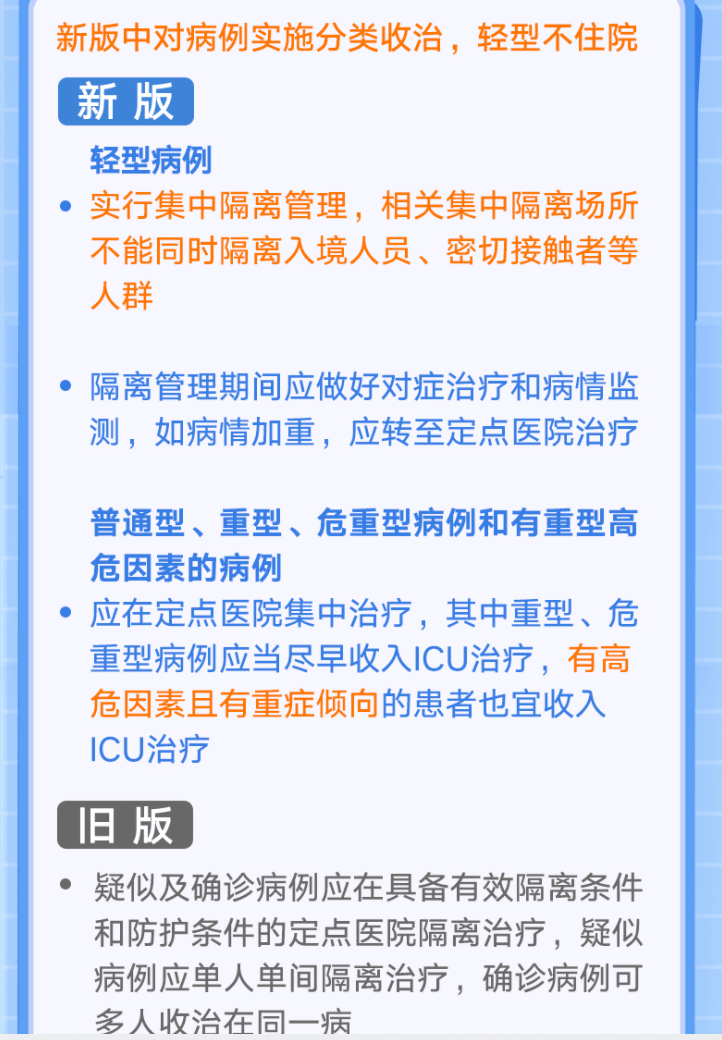 【集中隔离感染概率/集中隔离会不会本来没病被感染了】 【集中隔离感染概率/集中隔离会不会本来没病被感染了】