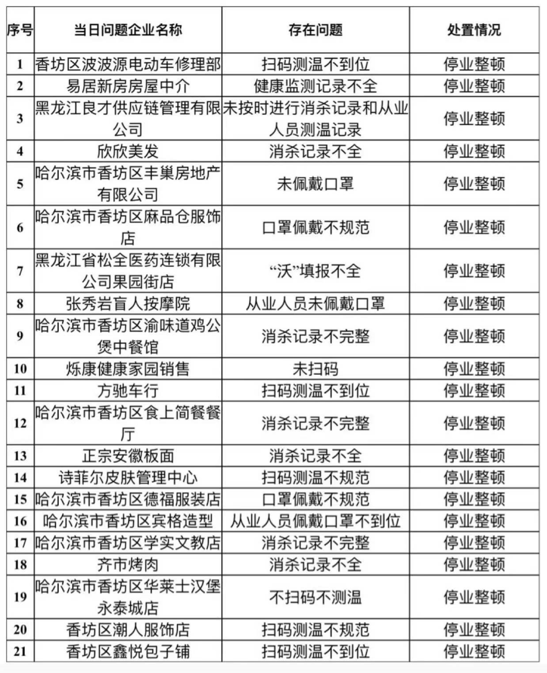 昌平确诊病例密接1751人轨迹公布,北京疫情防控再迎挑战 昌平确诊病例密接1751人轨迹公布,北京疫情防控再迎挑战