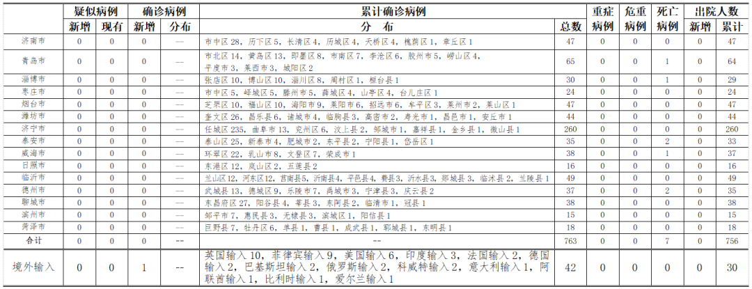 辽宁新增4例本土病例详情/辽宁新增4例本土病例详情表 辽宁新增4例本土病例详情/辽宁新增4例本土病例详情表