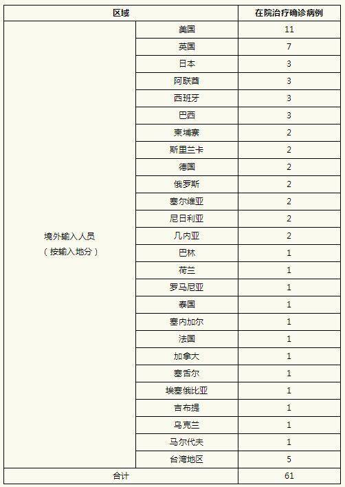 七月全国新冠确诊人数:7月全国新增本土病例 七月全国新冠确诊人数:7月全国新增本土病例