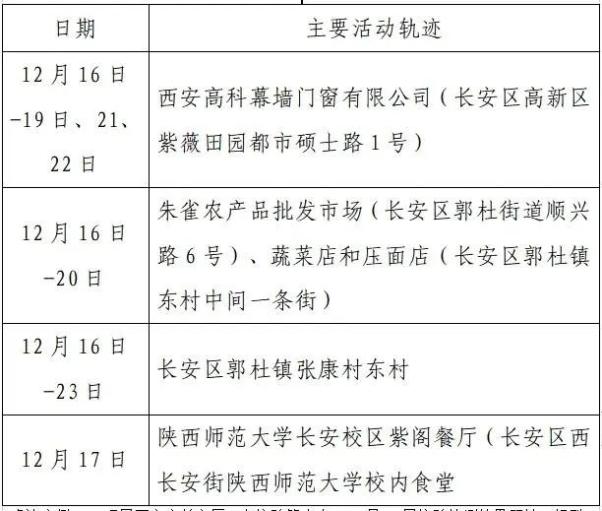 西安长安区确诊病例(西安长安区确诊病例最新消息) 西安长安区确诊病例(西安长安区确诊病例最新消息)