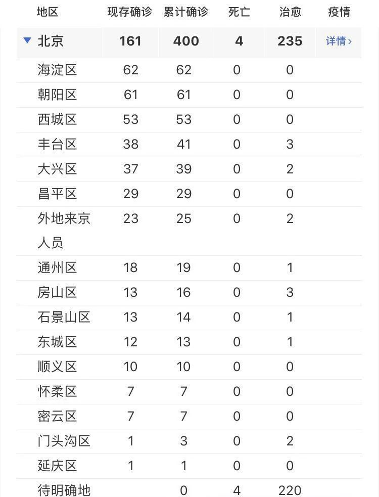 北京东城区疫情:北京东城区 疫情 北京东城区疫情:北京东城区 疫情