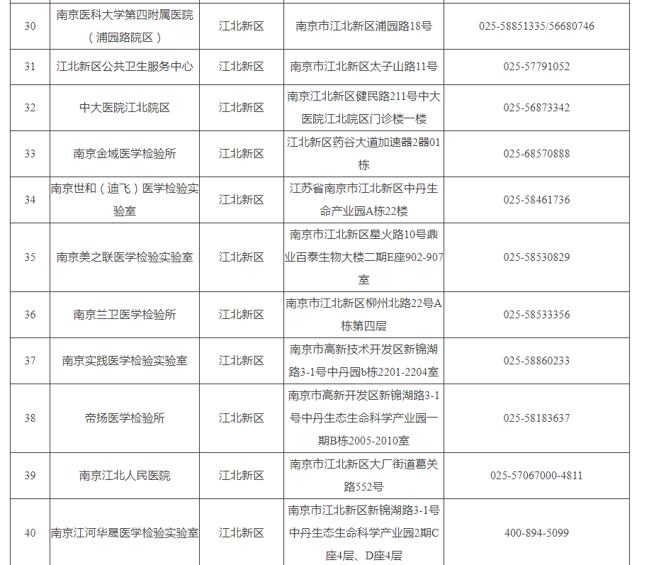 南京全员核酸检测结果出来了吗/南京全员核酸检测有结果吗 南京全员核酸检测结果出来了吗/南京全员核酸检测有结果吗