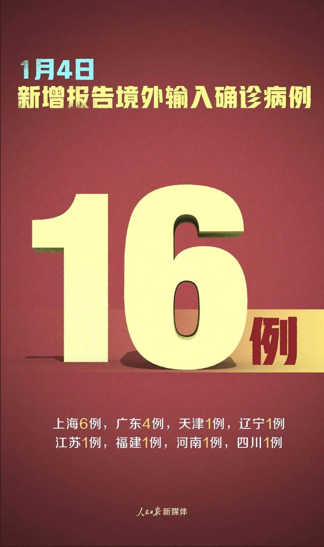 今日新增新冠病例数发布,专家提醒常态化防控不可松懈 今日新增新冠病例数发布,专家提醒常态化防控不可松懈