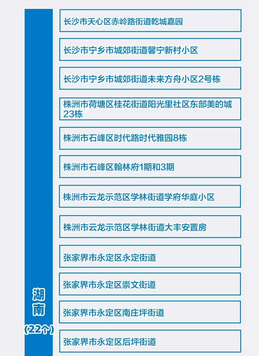 中高风险地区名单最新/中高风险地区最新名单最新729 中高风险地区名单最新/中高风险地区最新名单最新729
