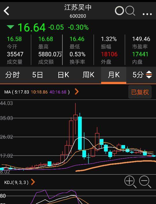 江苏吴中股票/江苏吴中股票代码是多少 江苏吴中股票/江苏吴中股票代码是多少