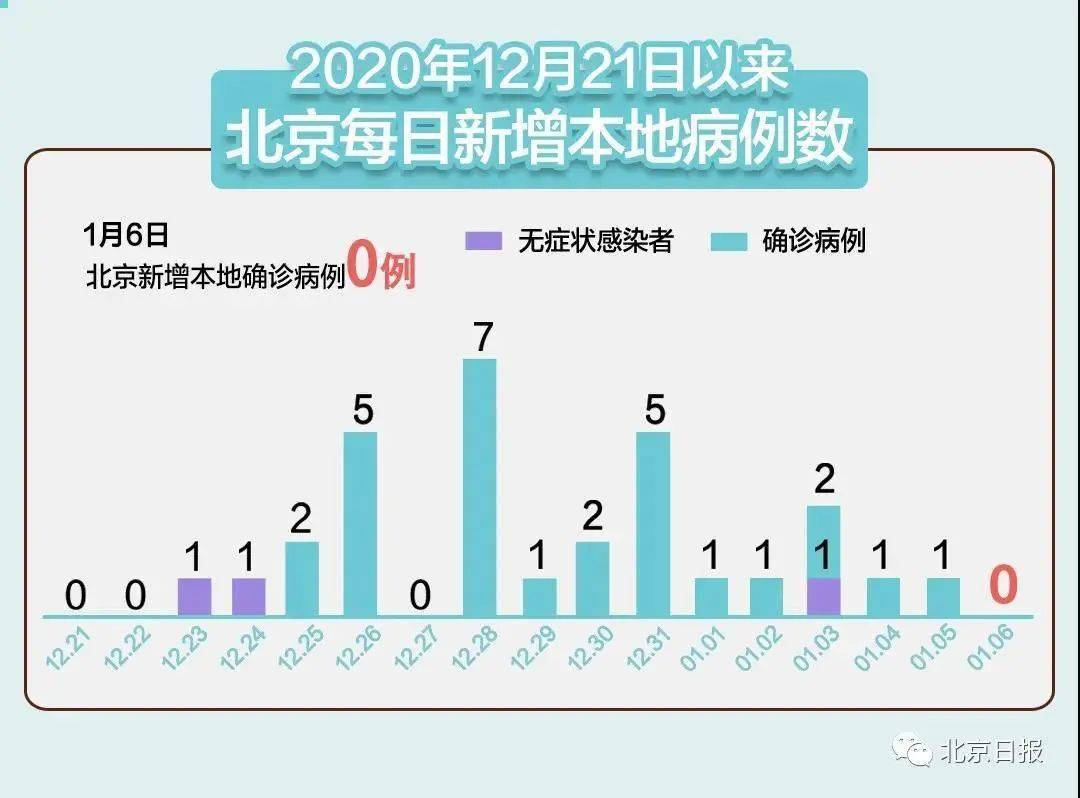 河北疫情突起,31省新增本土确诊52例引关注 河北疫情突起,31省新增本土确诊52例引关注