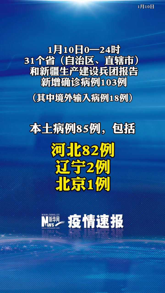 河北疫情突起,31省新增本土确诊52例引关注 河北疫情突起,31省新增本土确诊52例引关注