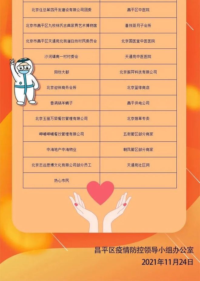 北京昌平区便民信息微信群(昌平社区网) 北京昌平区便民信息微信群(昌平社区网)