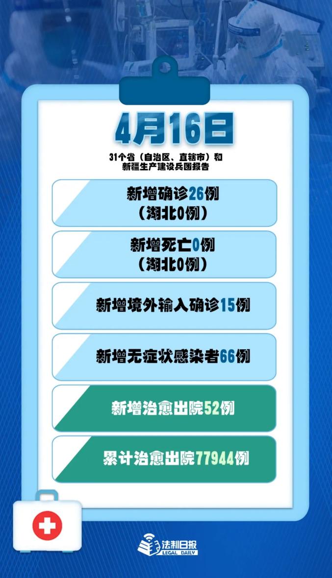31省份新增本土病例6(31省份新增本土病例107例) 31省份新增本土病例6(31省份新增本土病例107例)