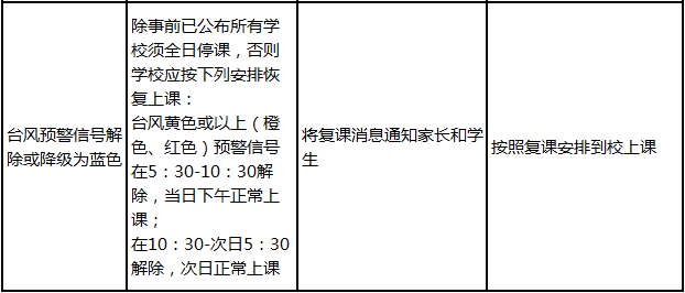 4个停课预警信号怎么写:停学预警信号 4个停课预警信号怎么写:停学预警信号