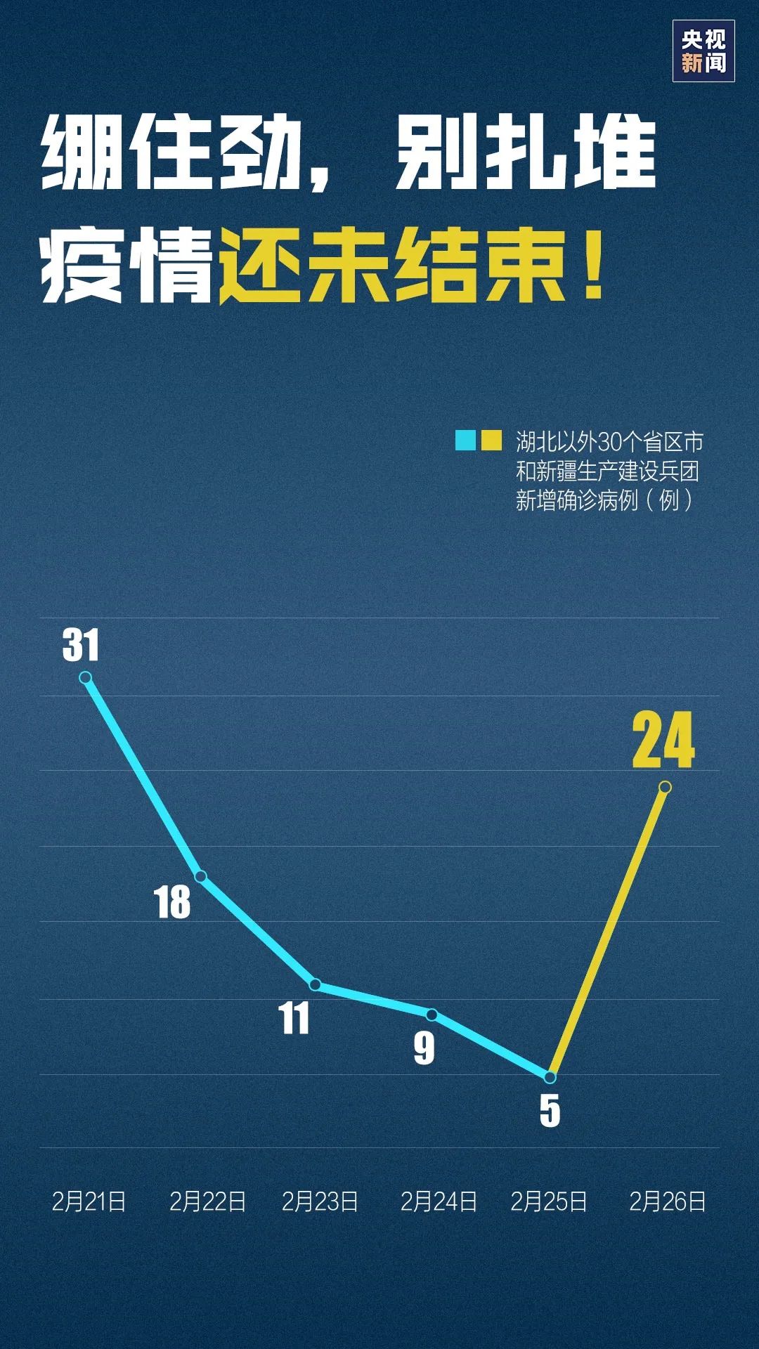 河北新增90例确诊:河北新增90例确诊轨迹 河北新增90例确诊:河北新增90例确诊轨迹
