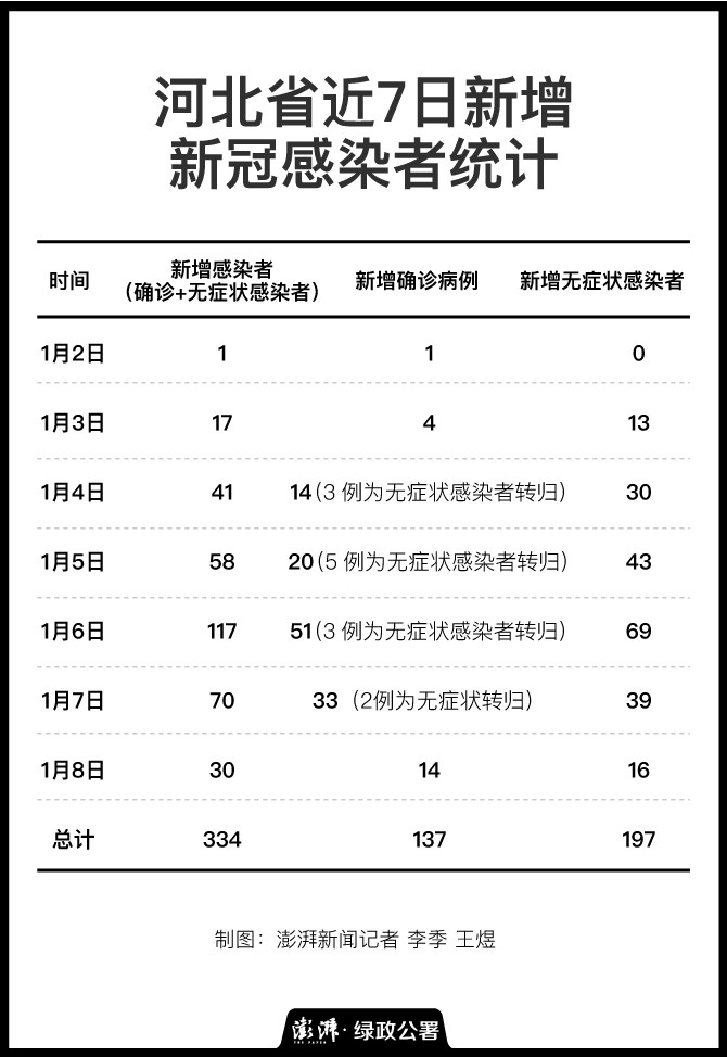 河北新增90例确诊:河北新增90例确诊轨迹 河北新增90例确诊:河北新增90例确诊轨迹