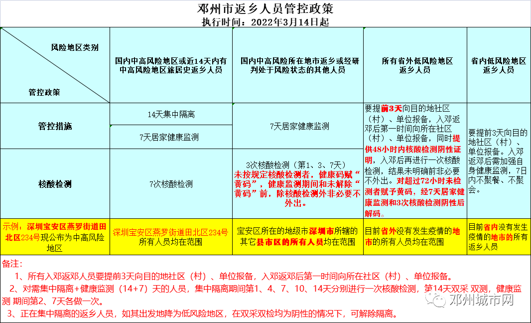 河南省禹州市对返乡人员措施/河南省禹州市对返乡人员措施有哪些 河南省禹州市对返乡人员措施/河南省禹州市对返乡人员措施有哪些