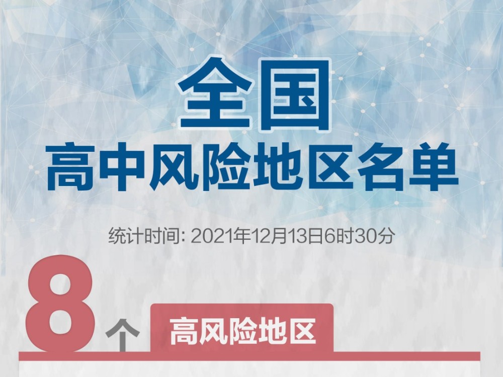 北京再现高风险居民要囤货吗/高风险地区去北京 北京再现高风险居民要囤货吗/高风险地区去北京
