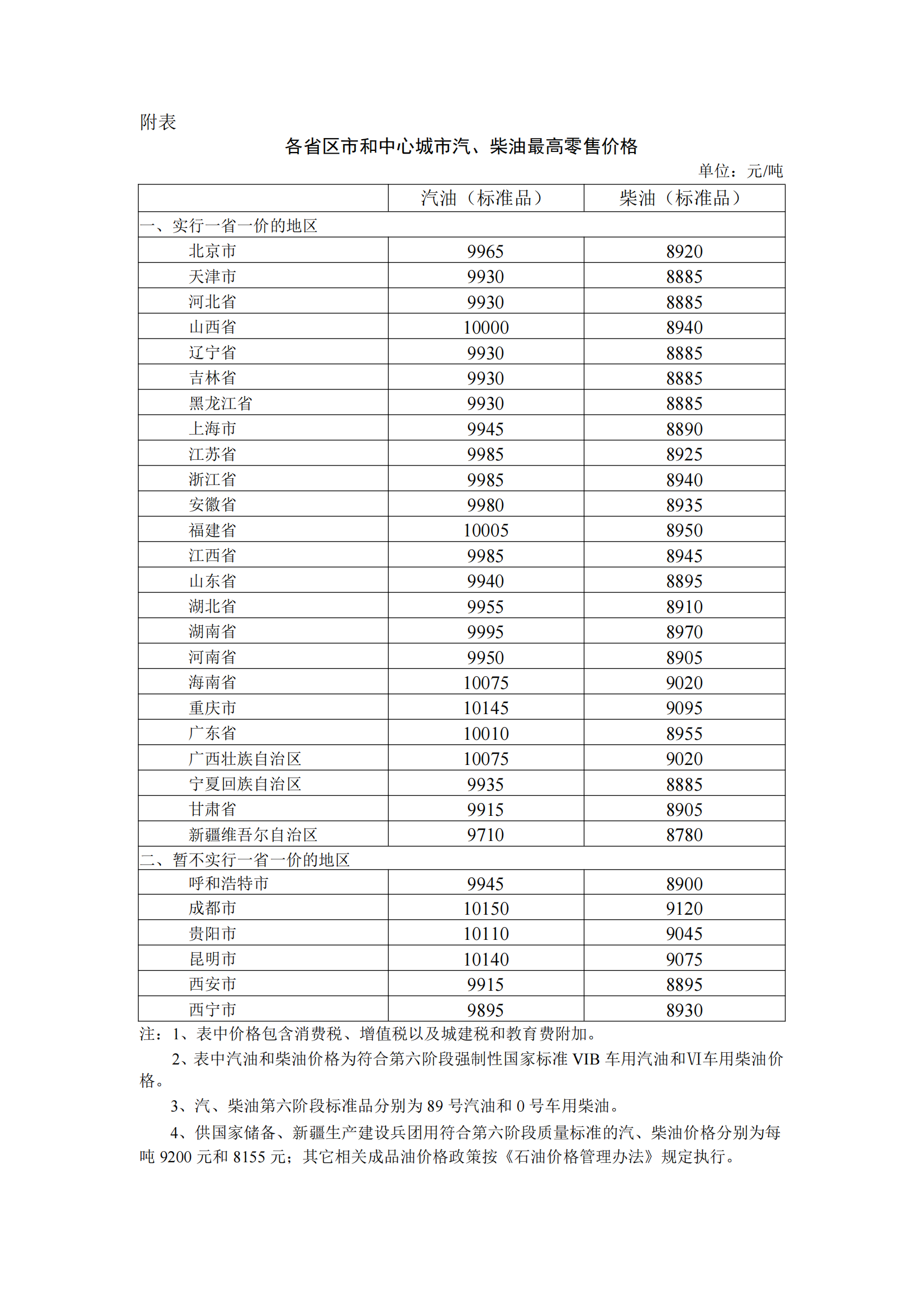 【国内油价下调时间表最新,国内油价或迎大幅下调】 【国内油价下调时间表最新,国内油价或迎大幅下调】