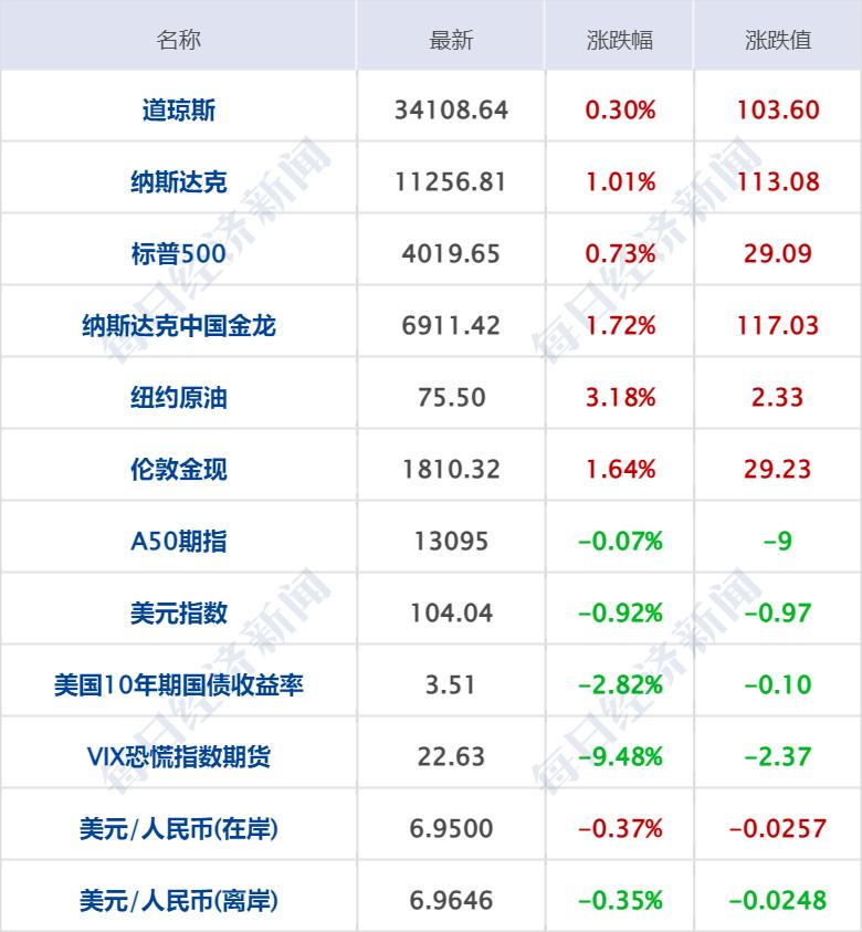 行程码下线后如何保护隐私/行程码 消除 行程码下线后如何保护隐私/行程码 消除