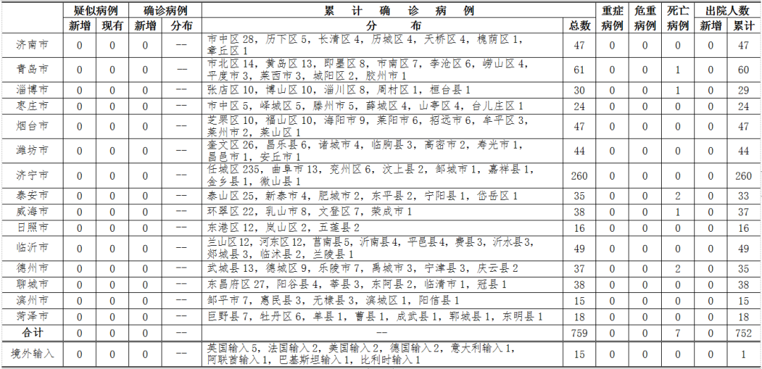 福清疫情最新消息今天新增/福清疫情最新消息今天新增病例 福清疫情最新消息今天新增/福清疫情最新消息今天新增病例