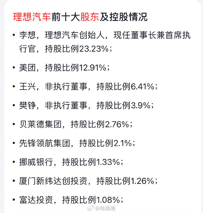 理想汽车最新持股情况/理想汽车持股比例 理想汽车最新持股情况/理想汽车持股比例