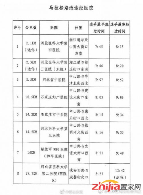 石家庄解封最新消息今天封城了(石家庄解封日期官方) 石家庄解封最新消息今天封城了(石家庄解封日期官方)