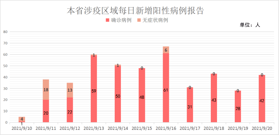 厦门市新增一中风险区:厦门市 中风险 厦门市新增一中风险区:厦门市 中风险