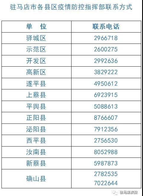 驻马店泌阳返乡疫情最新通知/驻马店泌阳返乡疫情最新通知消息 驻马店泌阳返乡疫情最新通知/驻马店泌阳返乡疫情最新通知消息