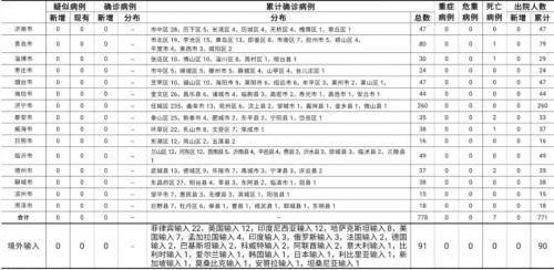 济南最新疫情通报/济南最新疫情报告发布 济南最新疫情通报/济南最新疫情报告发布