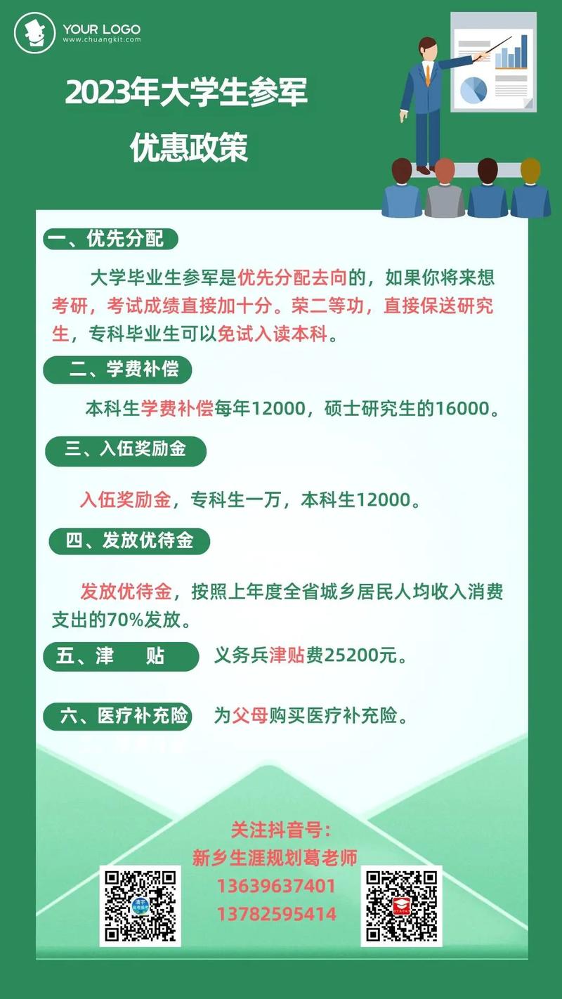 大学生参军优惠政策2025/大学生参军优惠政策有哪些 大学生参军优惠政策2025/大学生参军优惠政策有哪些