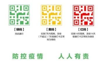 【河南红码一般几天后会转为绿码,河南健康码红码】 【河南红码一般几天后会转为绿码,河南健康码红码】
