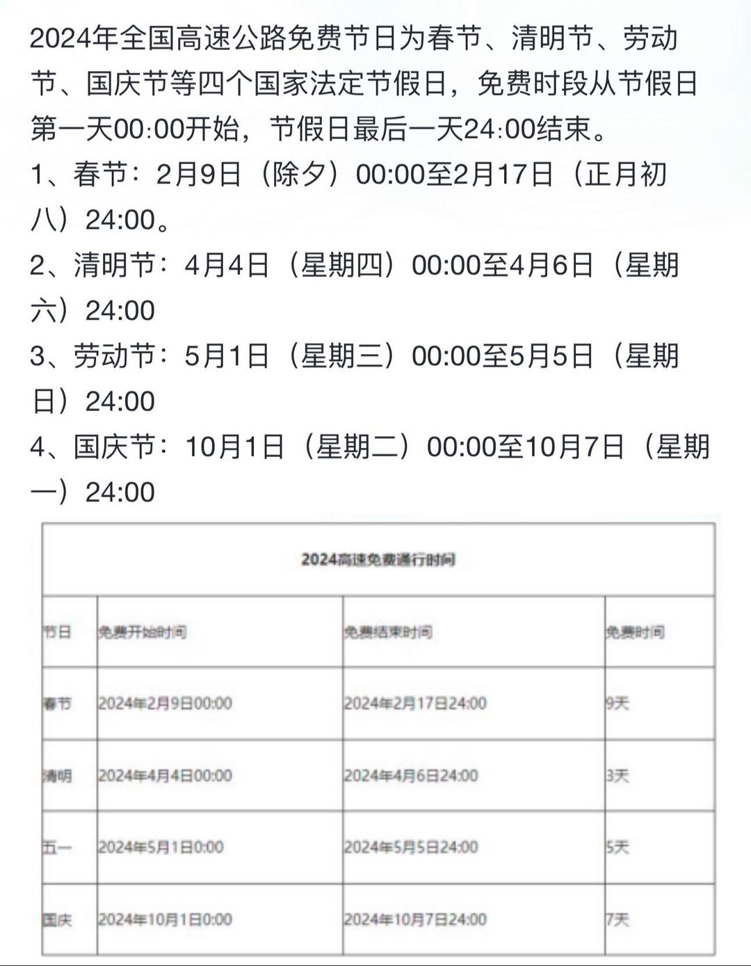 高速免费通行最新消息,2024年免费时段一览及出行避堵指南 高速免费通行最新消息,2024年免费时段一览及出行避堵指南