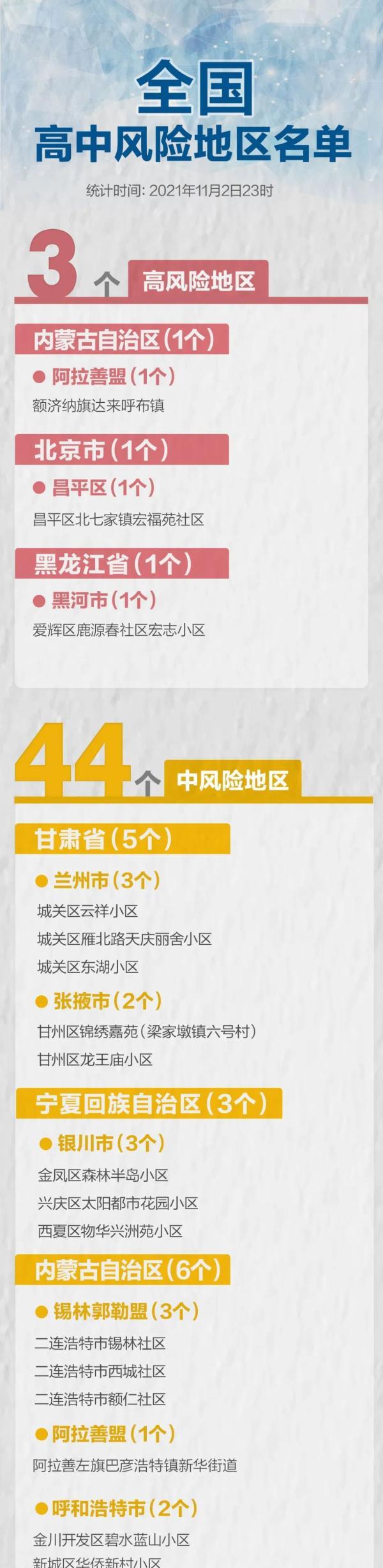黑河是否是高风险地区?最新疫情风险评估与防控解析 黑河是否是高风险地区?最新疫情风险评估与防控解析