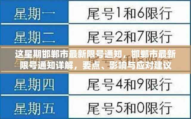邯郸今日限号措施提醒,机动车尾号限行规则详解 邯郸今日限号措施提醒,机动车尾号限行规则详解