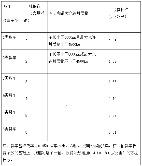 山东济青高速收费标准解析,计费方式、车型分类与最新调整 山东济青高速收费标准解析,计费方式、车型分类与最新调整