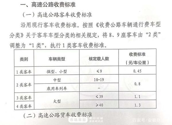 山东济青高速收费标准解析,计费方式、车型分类与最新调整 山东济青高速收费标准解析,计费方式、车型分类与最新调整