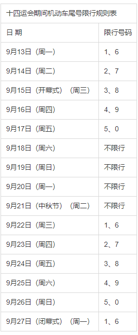 2021年9月3日限行尾号是什么(2021年9月3号限号) 2021年9月3日限行尾号是什么(2021年9月3号限号)