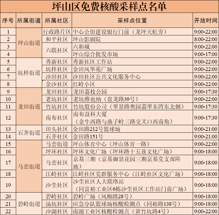 核酸检测收费依据:核酸检测收费方式 核酸检测收费依据:核酸检测收费方式