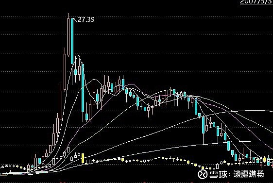 宜华股价惊现过山车,资本游戏下的众生相 宜华股价惊现过山车,资本游戏下的众生相