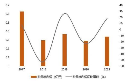 宜华股价惊现过山车,资本游戏下的众生相 宜华股价惊现过山车,资本游戏下的众生相