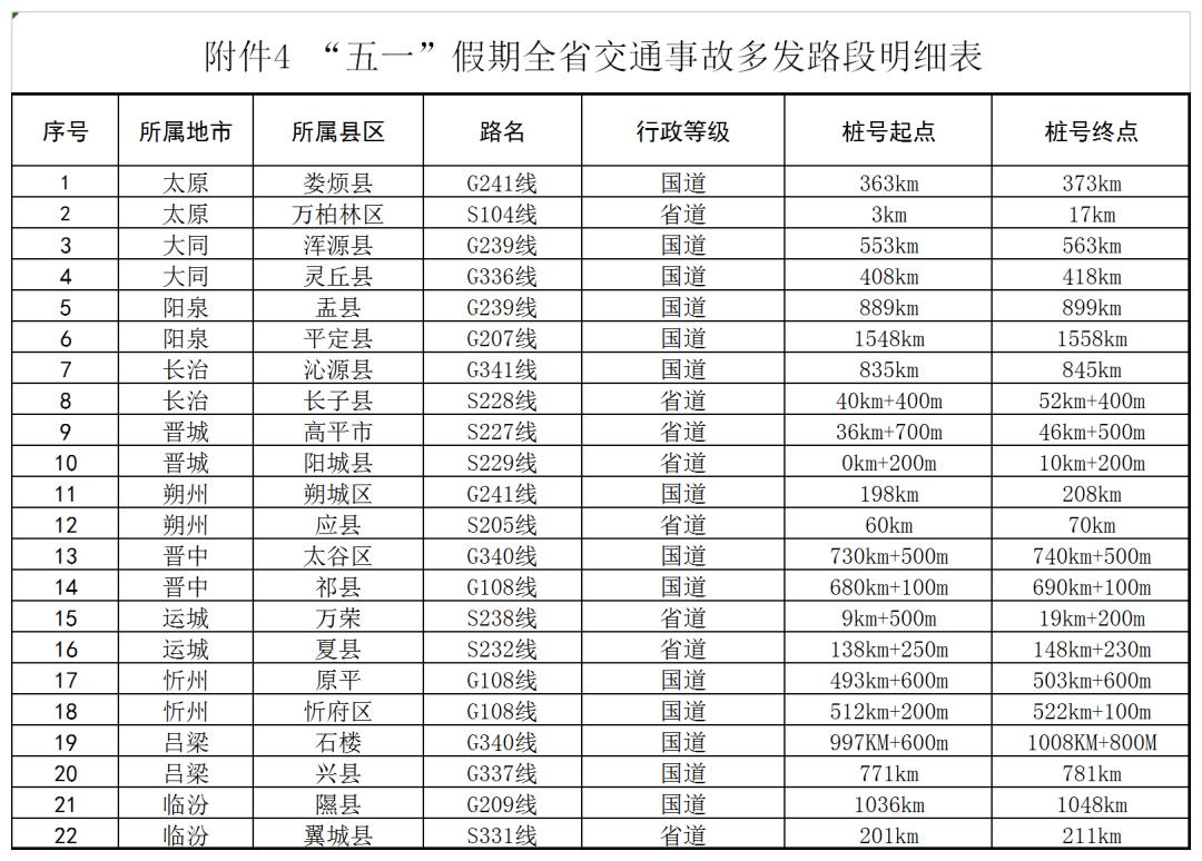 2023年五一放假时间表最新公布/2023年放假时间表全年 2023年五一放假时间表最新公布/2023年放假时间表全年