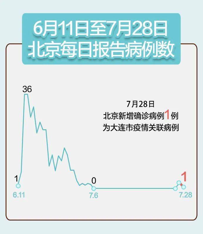 大连疫情最新情况最新消息新增/大连疫情最新情况最新消息新增了 大连疫情最新情况最新消息新增/大连疫情最新情况最新消息新增了