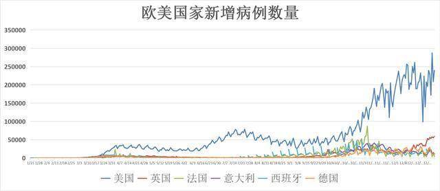 美国新冠确诊病例突破430万例,疫情失控的警示与反思 美国新冠确诊病例突破430万例,疫情失控的警示与反思