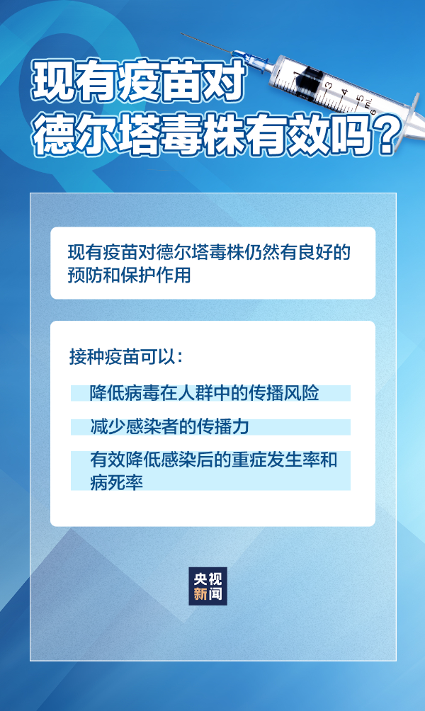 疫苗对德尔塔毒株有效排名:疫苗对德尔塔病毒的防护 疫苗对德尔塔毒株有效排名:疫苗对德尔塔病毒的防护