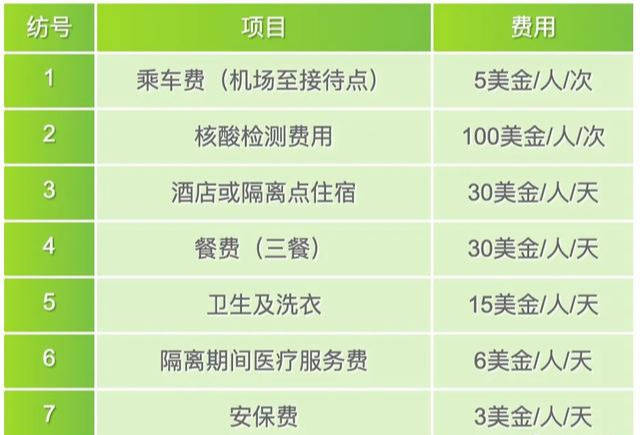 版纳疫情区间花费了多少钱啊,一场公共卫生事件的成本剖析 版纳疫情区间花费了多少钱啊,一场公共卫生事件的成本剖析