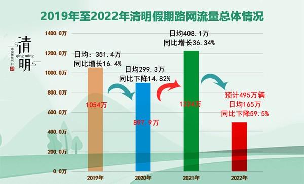 【清明高速公路是否免费,清明高速公路是否免费开放】 【清明高速公路是否免费,清明高速公路是否免费开放】